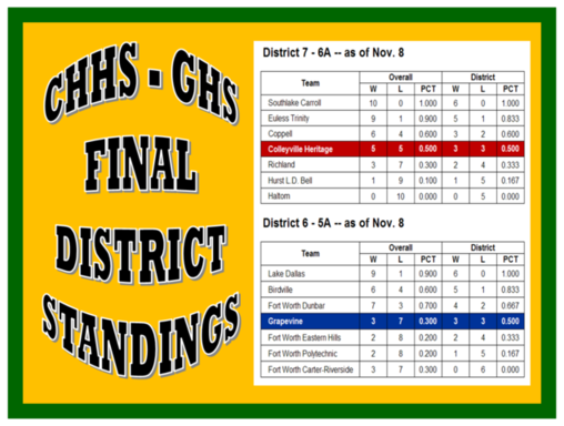 Final District Standing as of Nov. 8.png